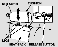 Removing the Head Restraint