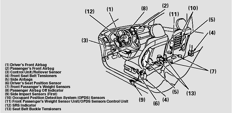 Airbag System Components