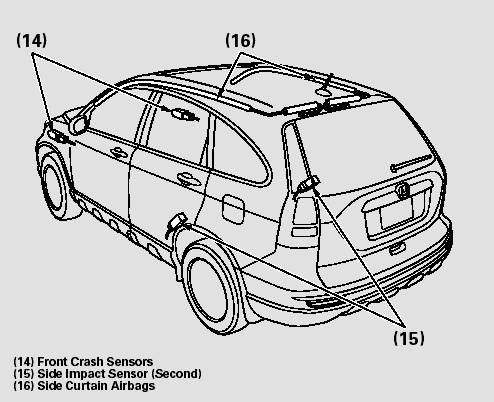 Your airbag system includes: