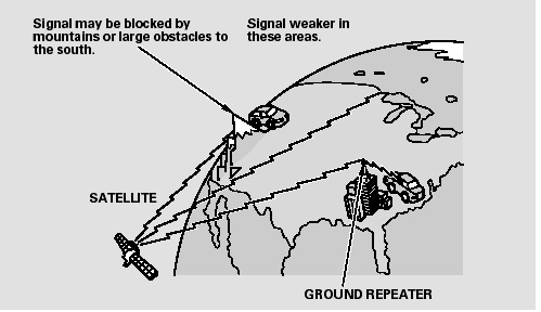 The XM satellites are in orbit over