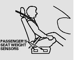 The passenger’s advanced front