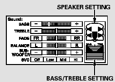 BASS - Adjusts the bass.