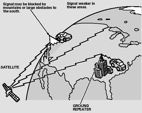 The XM satellites are in orbit over