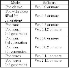 Use only compatible iPods with the