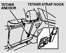 6. Route the tether strap over the