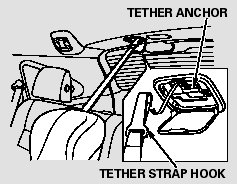 3. Route the tether strap over the