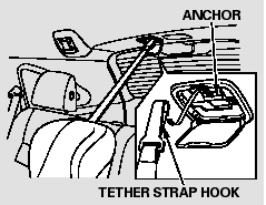 3. Route the tether strap over the