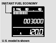 This display shows the instant fuel