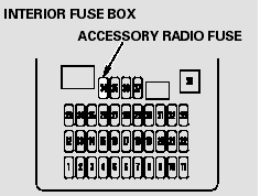 Only remove the fuse after you have