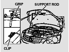 3. Holding the grip, pull the support