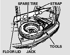 2. Turn on the hazard warning lights,