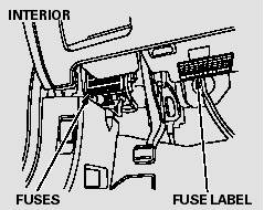 The vehicle’s fuses are contained in