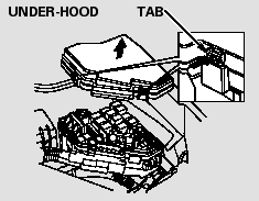 The under-hood fuse box is on the