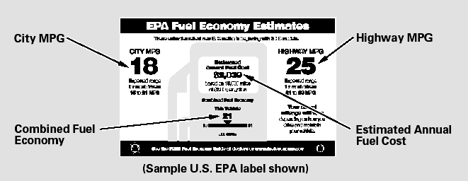 Combined Fuel Economy - Represents a combination of city and