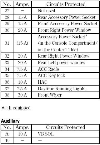 UNDER-HOOD FUSE BOX