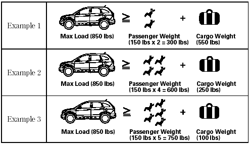 In addition, the total weight of the