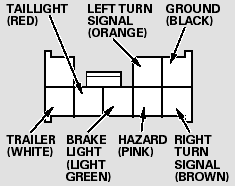 Your vehicle has a trailer lighting