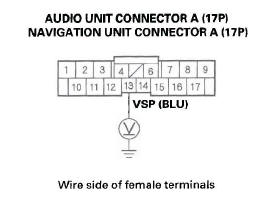 Honda CR-V. Audio System