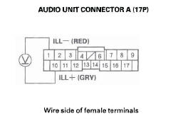 Honda CR-V. Audio System