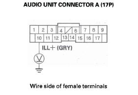 Honda CR-V. Audio System