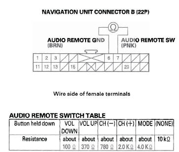 Honda CR-V. Audio System