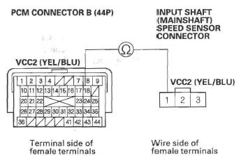 Honda CR-V. Automatic Transmission