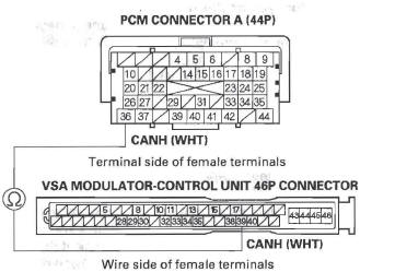 Honda CR-V. DTC Troubleshooting