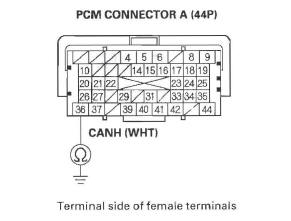 Honda CR-V. DTC Troubleshooting