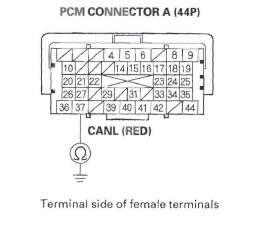 Honda CR-V. DTC Troubleshooting