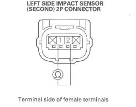 Honda CR-V. SRS (Supplemental Restraint System)