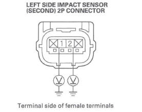 Honda CR-V. SRS (Supplemental Restraint System)