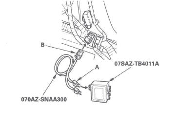 Honda CR-V. SRS (Supplemental Restraint System)