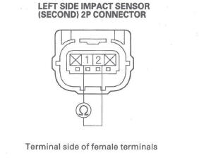 Honda CR-V. SRS (Supplemental Restraint System)