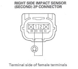 Honda CR-V. SRS (Supplemental Restraint System)