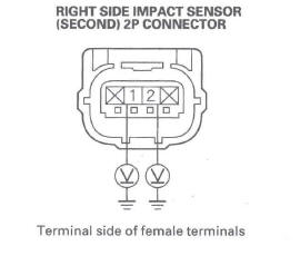 Honda CR-V. SRS (Supplemental Restraint System)