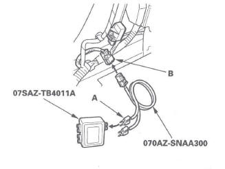 Honda CR-V. SRS (Supplemental Restraint System)