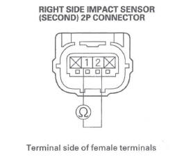 Honda CR-V. SRS (Supplemental Restraint System)