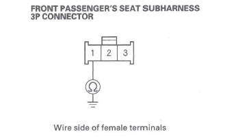 Honda CR-V. SRS (Supplemental Restraint System)