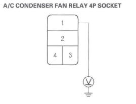 Honda CR-V. HVAC (Heating, Ventilation, and Air Conditioning)