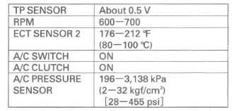 Honda CR-V. HVAC (Heating, Ventilation, and Air Conditioning)