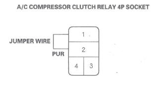 Honda CR-V. HVAC (Heating, Ventilation, and Air Conditioning)