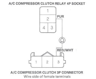 Honda CR-V. HVAC (Heating, Ventilation, and Air Conditioning)