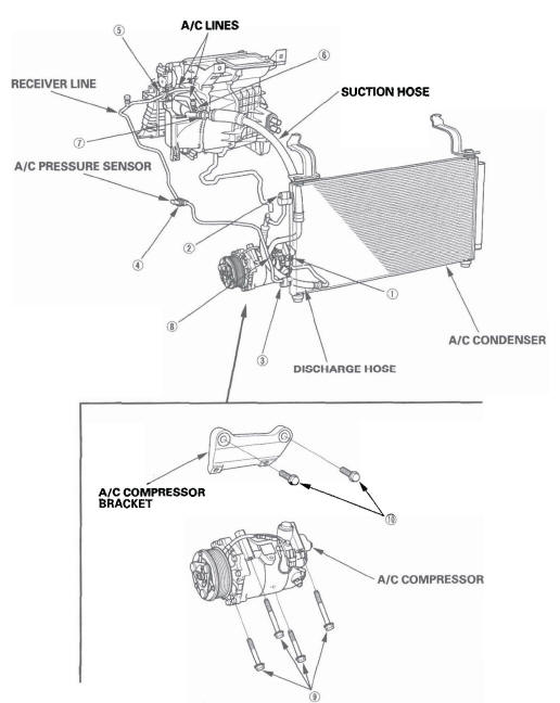 Honda CR-V. HVAC (Heating, Ventilation, and Air Conditioning)