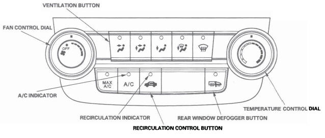 Honda CR-V. HVAC (Heating, Ventilation, and Air Conditioning)