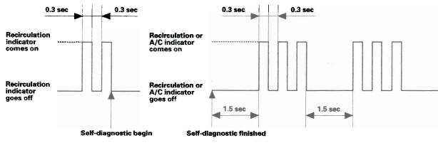 Honda CR-V. HVAC (Heating, Ventilation, and Air Conditioning)