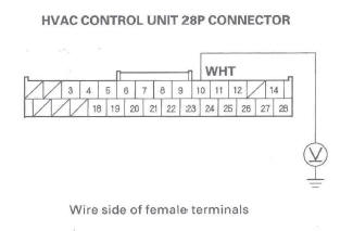 Honda CR-V. HVAC (Heating, Ventilation, and Air Conditioning)