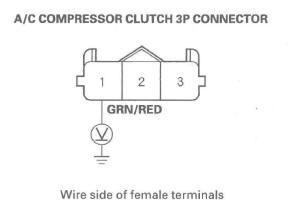 Honda CR-V. HVAC (Heating, Ventilation, and Air Conditioning)