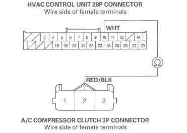 Honda CR-V. HVAC (Heating, Ventilation, and Air Conditioning)