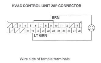 Honda CR-V. HVAC (Heating, Ventilation, and Air Conditioning)