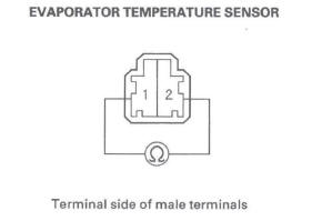 Honda CR-V. HVAC (Heating, Ventilation, and Air Conditioning)